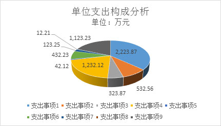元內控系統決策支持