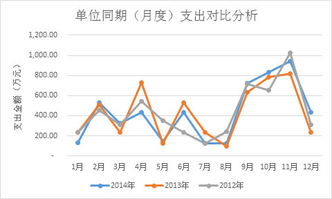 內控系統管理決策支持